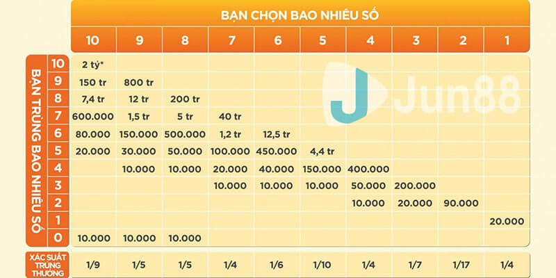 Tất tần tật về luật chơi Keno Vietlott